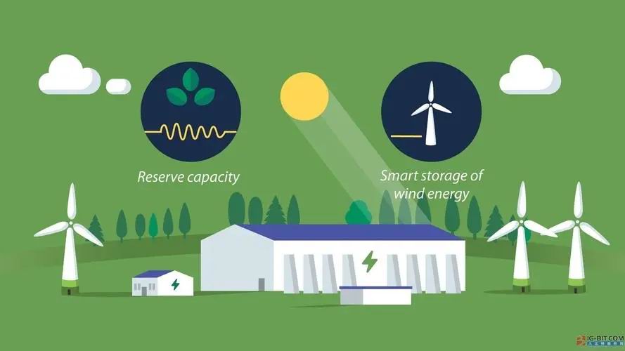 Gansu: Renewable Energy Storage Capacity Cap at 15% for 4 Hours!